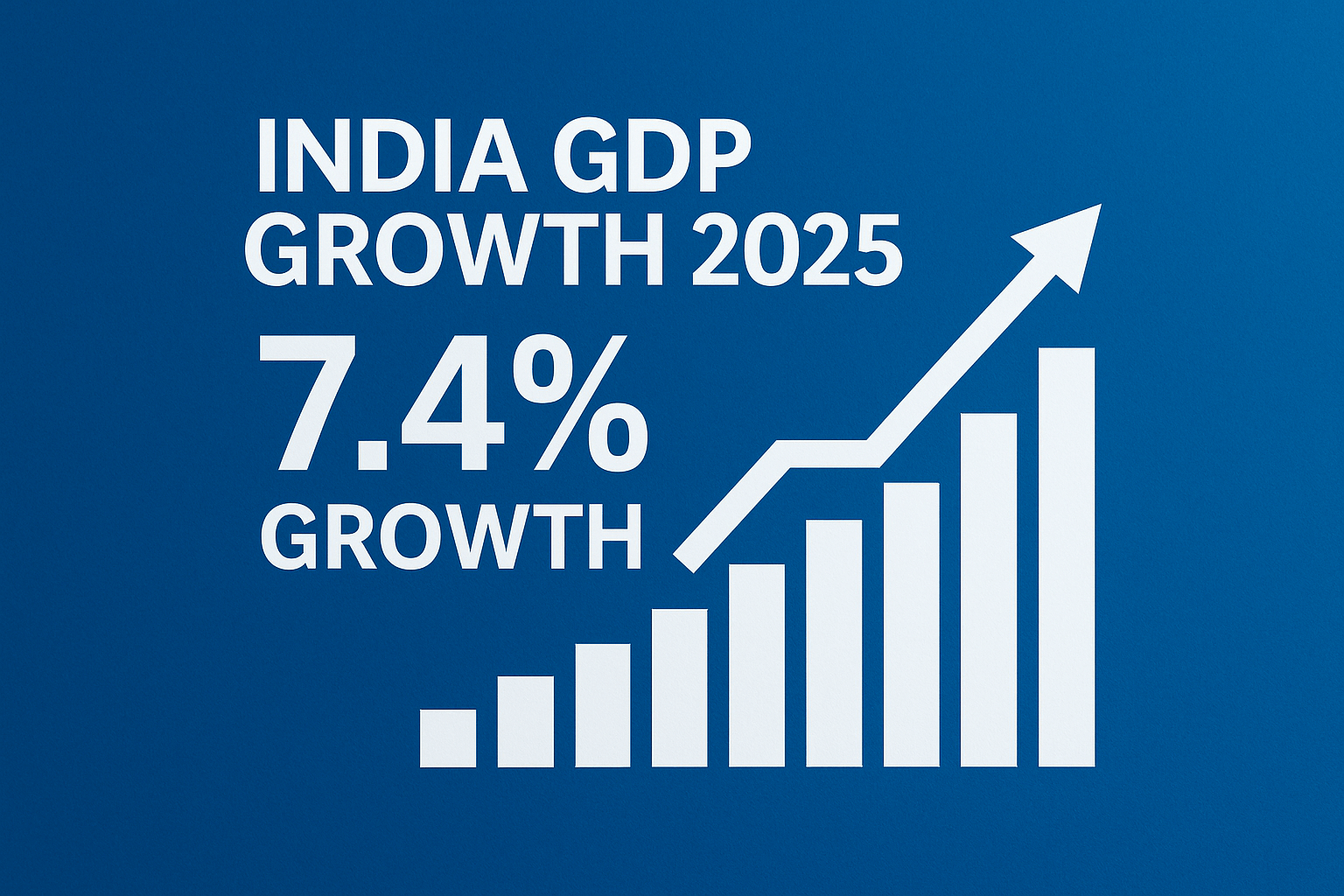 India GDP Growth 2025