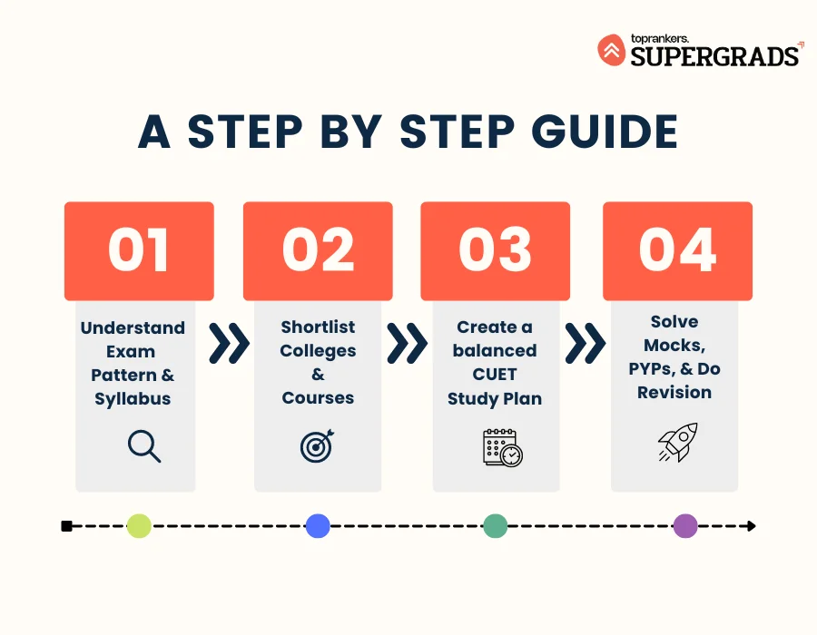 CUET UG 2025 Preparation