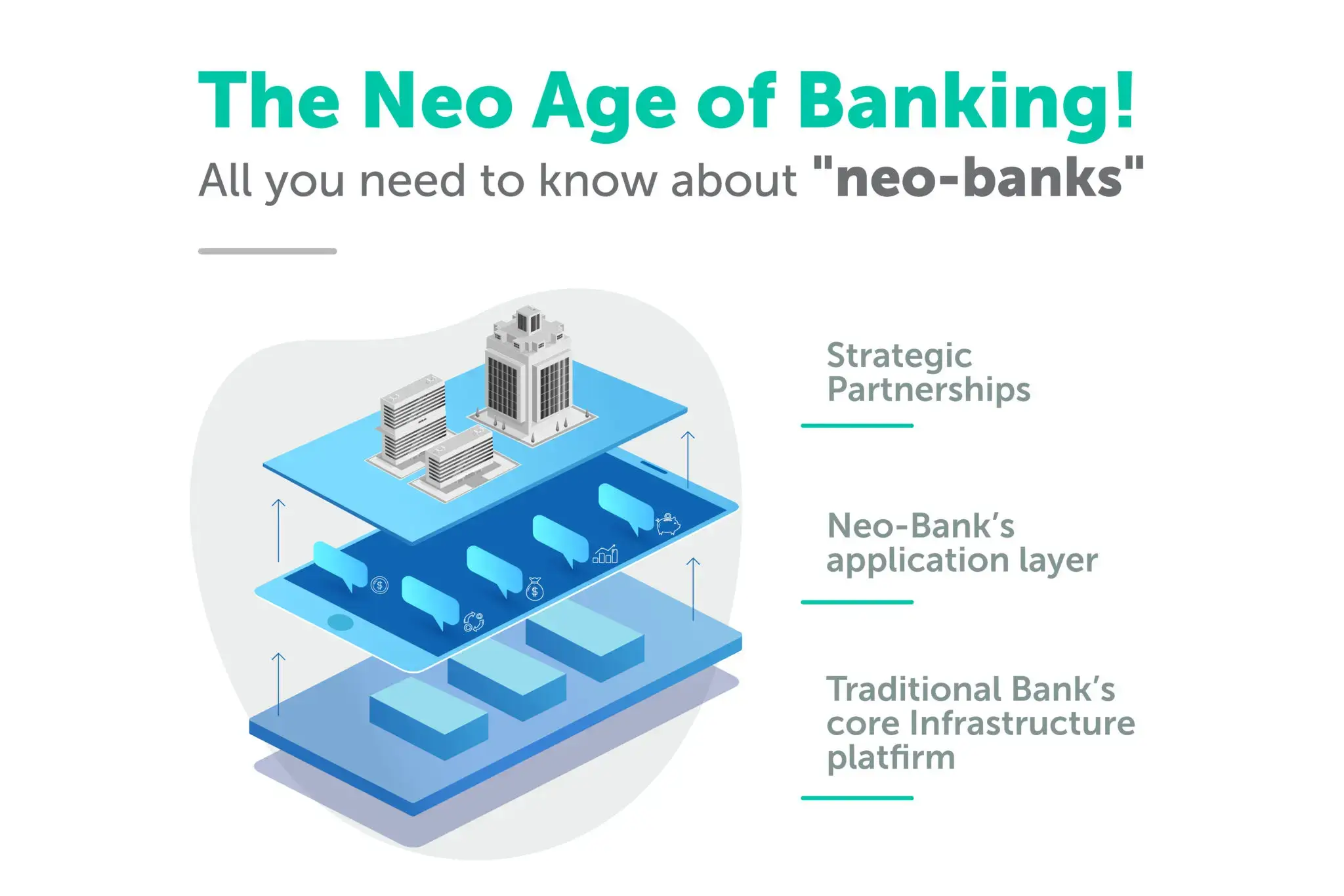 AI aur Neo-Banks in India 2025