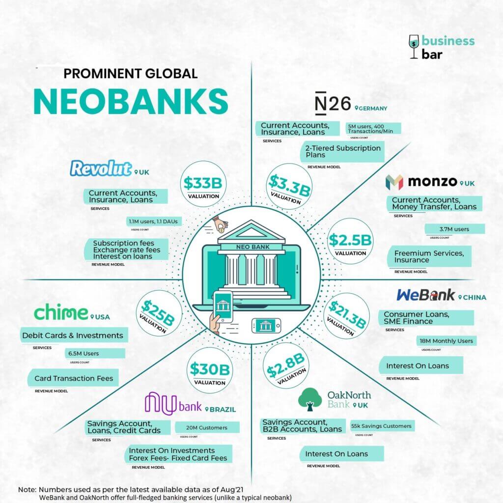 AI aur Neo-Banks in India 2025
