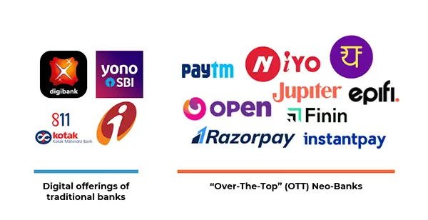 AI aur Neo-Banks in India 2025